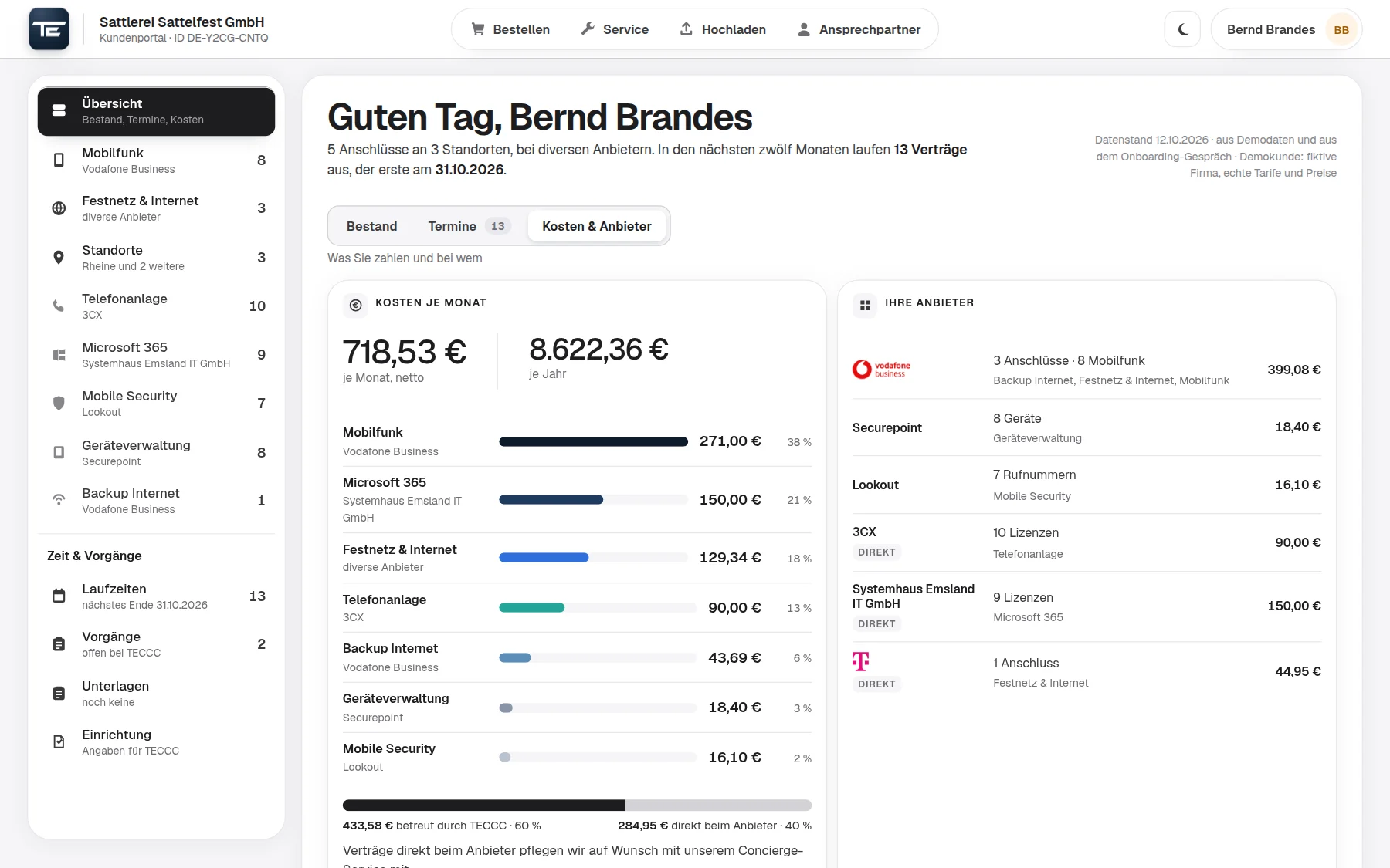 Kundenportal, Kosten je Bereich und Anbieter